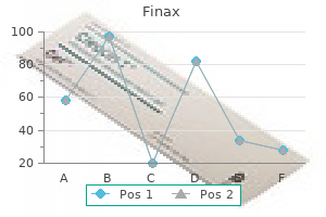 discount finax 1 mg on-line