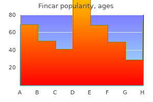 buy fincar 5 mg amex