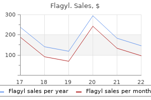 buy flagyl 400 mg with amex