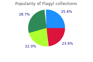 200 mg flagyl order mastercard