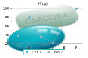 discount flagyl 400 mg on line