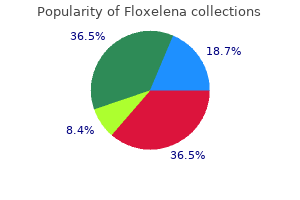 floxelena 1000 mg with mastercard