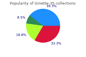 ginette-35 2 mg cheap free shipping