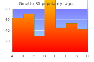 purchase ginette-35 2 mg free shipping