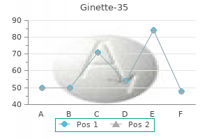 buy ginette-35 2 mg without a prescription