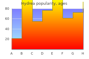 order hydrea 500 mg with amex