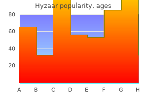 order hyzaar 12.5 mg otc