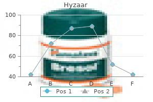 hyzaar 50 mg order without a prescription