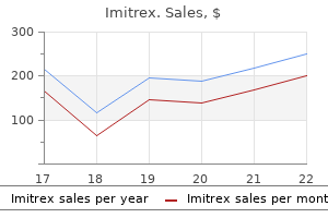 imitrex 25 mg discount with mastercard