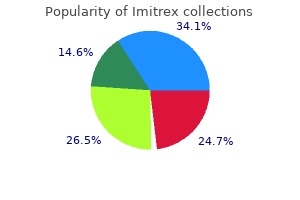 imitrex 50 mg buy cheap