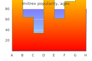 imitrex 50 mg buy otc