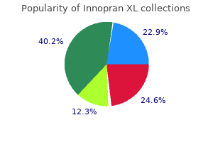 40 mg innopran xl order mastercard