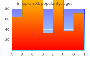 buy innopran xl 80 mg low cost