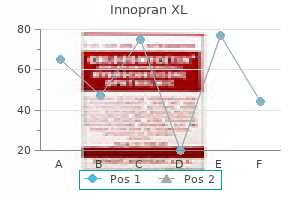 innopran xl 80 mg buy cheap line