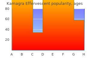 purchase 100 mg kamagra effervescent amex