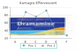 kamagra effervescent 100 mg otc