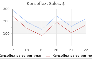 generic 500 mg kensoflex fast delivery