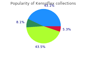 kensoflex 1000 mg generic amex