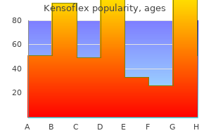 kensoflex 750 mg low price