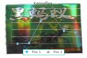 discount kensoflex 1000 mg line