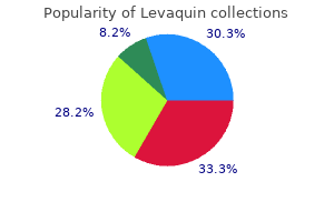 effective 250 mg levaquin