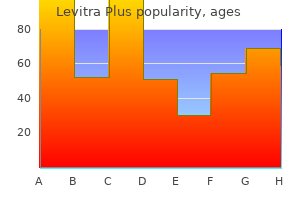 order levitra plus 400 mg with visa