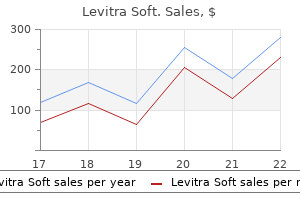 cheap levitra soft 20 mg free shipping