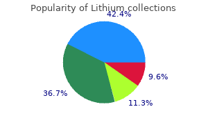 cheap 150 mg lithium with visa