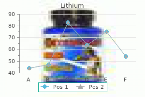 lithium 150 mg generic with visa