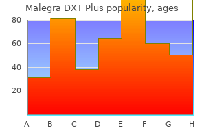 malegra dxt plus 160 mg generic on line