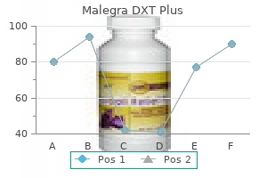 160 mg malegra dxt plus generic with visa