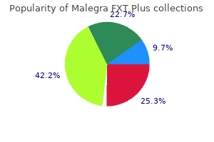 malegra fxt plus 160 mg safe