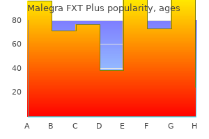 malegra fxt plus 160 mg discount otc