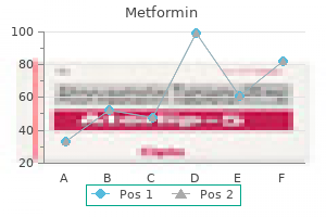 purchase metformin 500 mg on-line