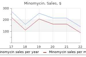 minomycin 50 mg purchase line