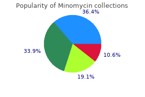 50 mg minomycin best