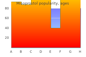 200 mcg misoprostol best