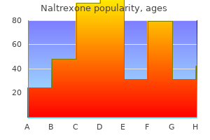 proven 50 mg naltrexone