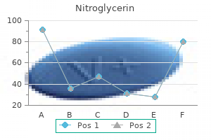 buy 2.5 mg nitroglycerin with amex