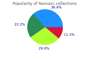 norvasc 5 mg cheap on line