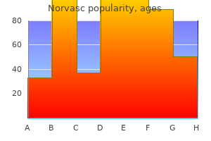 buy cheap norvasc 2.5 mg on line