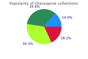 generic 7.5 mg olanzapine mastercard