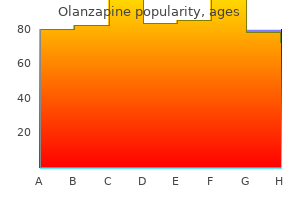 7.5 mg olanzapine discount overnight delivery