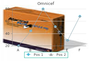 omnicef 300 mg buy generic