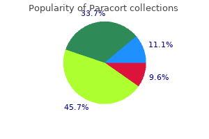 cheap 40 mg paracort fast delivery