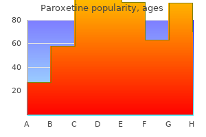 discount paroxetine 20 mg without prescription