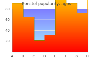 ponstel 500 mg purchase with amex