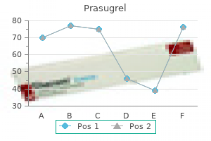 prasugrel 10mg discount without prescription