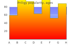 buy discount priligy 60 mg