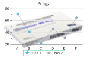 generic priligy 90 mg without a prescription